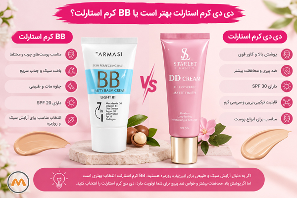 دی دی کرم استارلت بهتر است یا BB کرم استارلت؟