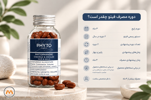 دوره مصرف فیتو چقدر است؟