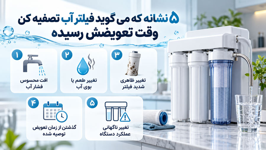 ۵ نشانه که می گوید فیلتر آب تصفیه کن وقت تعویضش رسیده